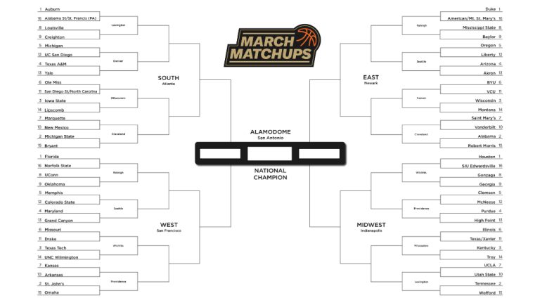 March Madness Printable Bracket 2025: Download PDF Bracket