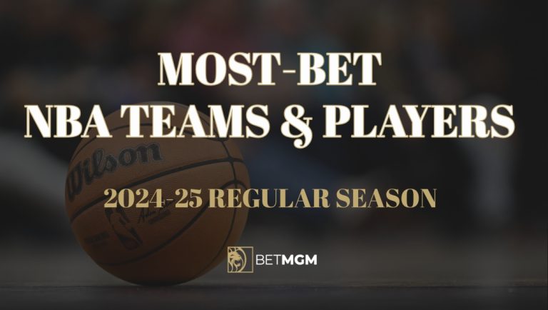 Most-Bet NBA Teams & Players This Season